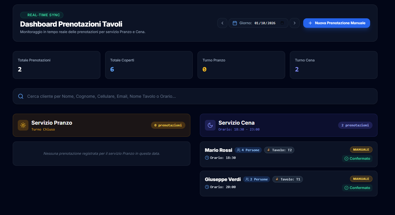 Sittly Dashboard e Mappa 2D Mockup
